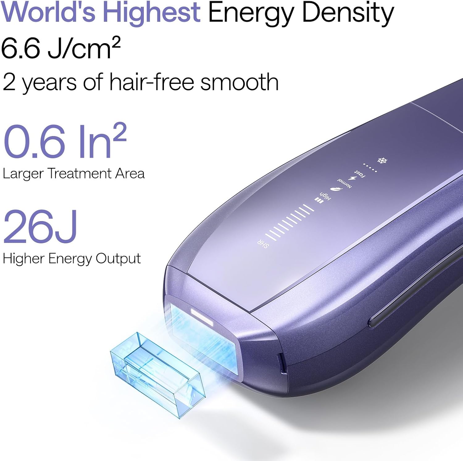 Highest Energy Density 26J