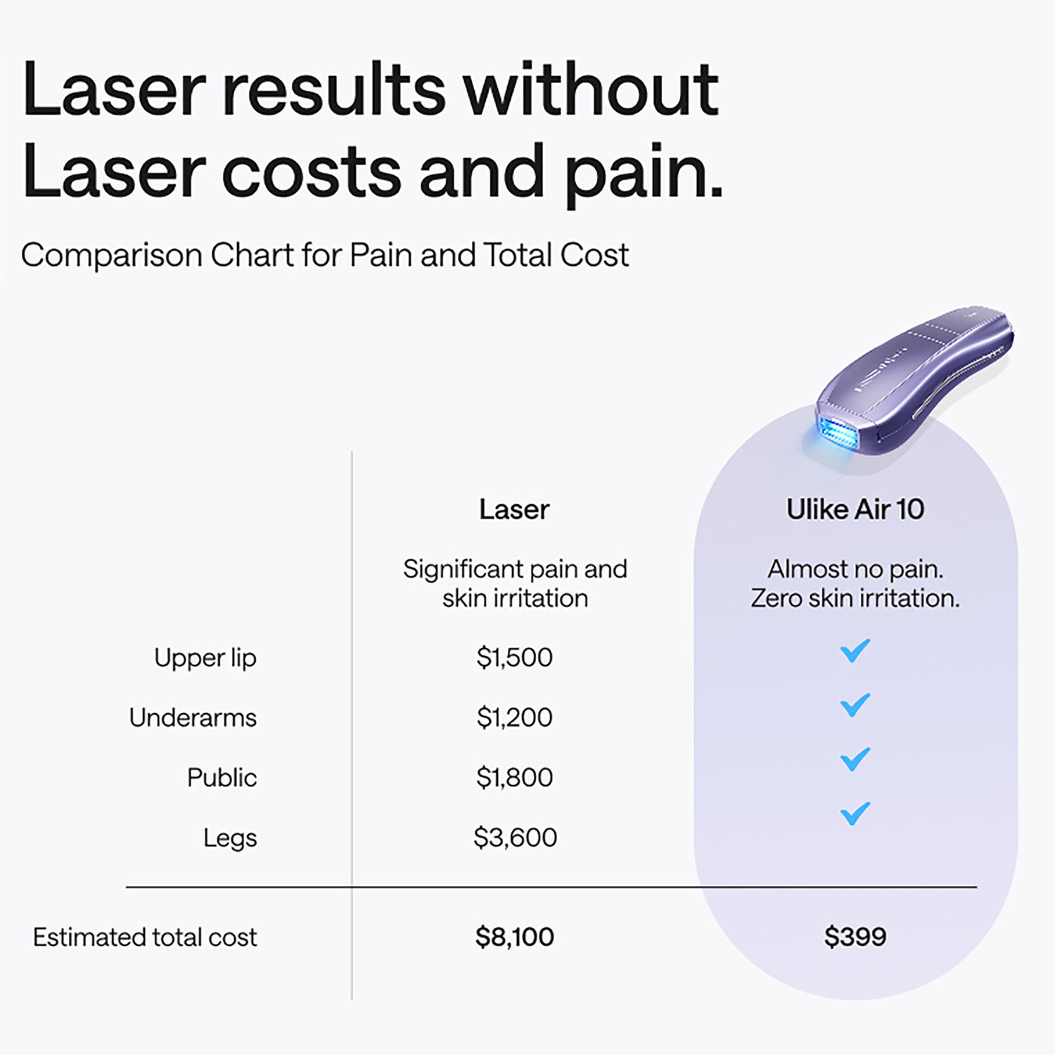 Ulike Air 10 vs Traditional Laser Hair Removal Cost Comparison